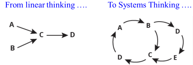 figure3 figure3