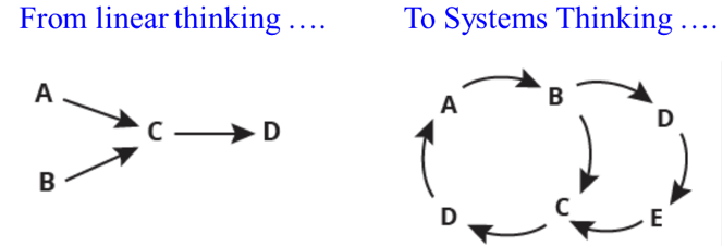 figure3