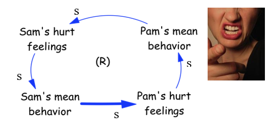 feedback loop examples